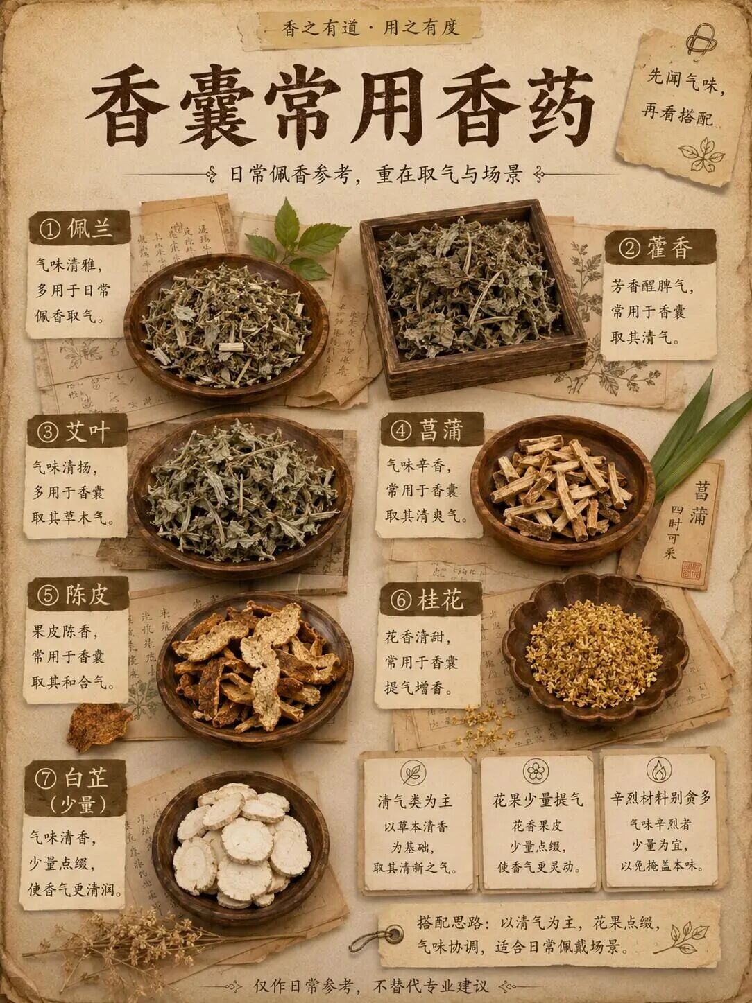 古籍里的香药图鉴 古籍里的香药图鉴