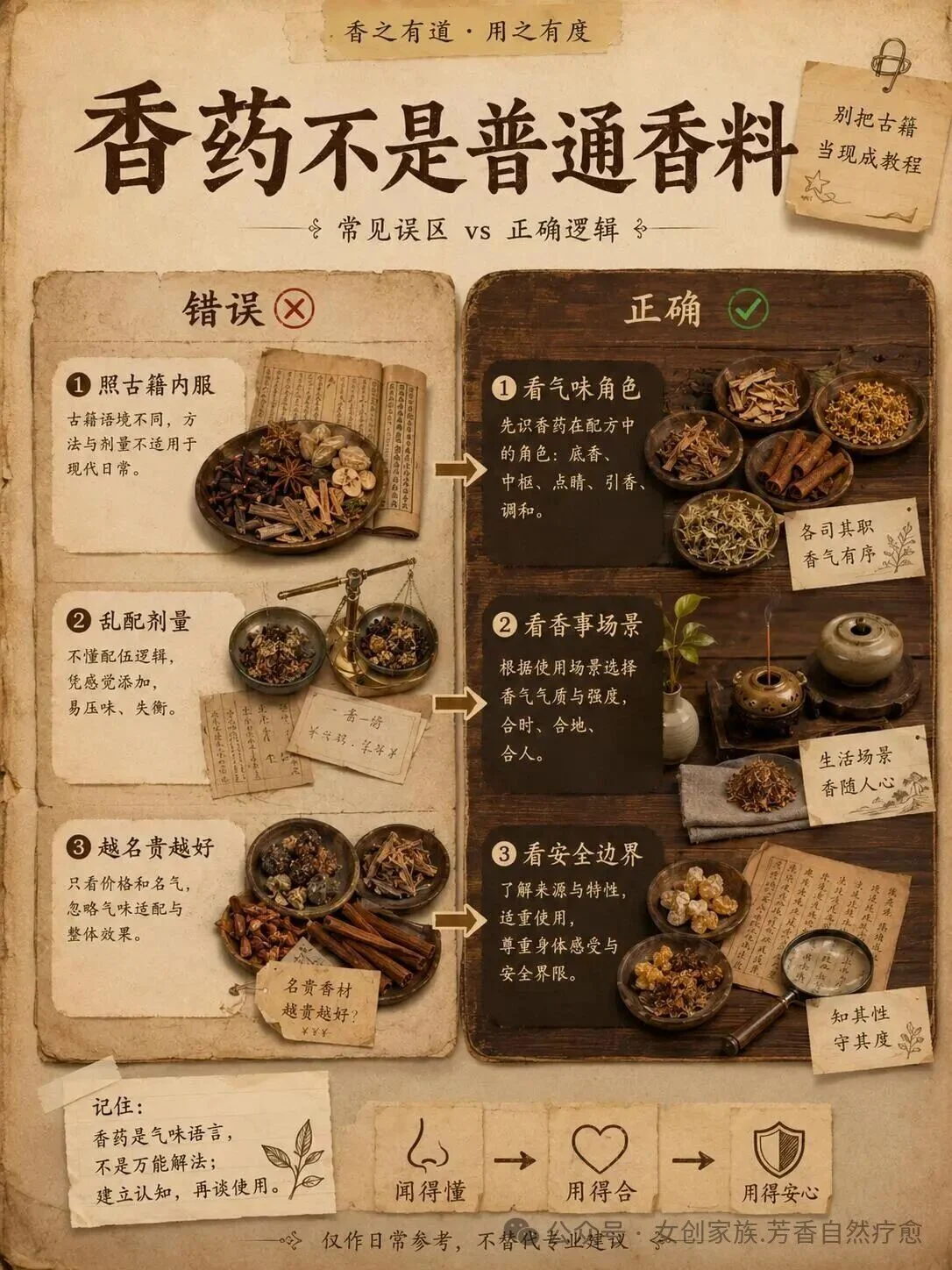 古籍里的香药图鉴 古籍里的香药图鉴