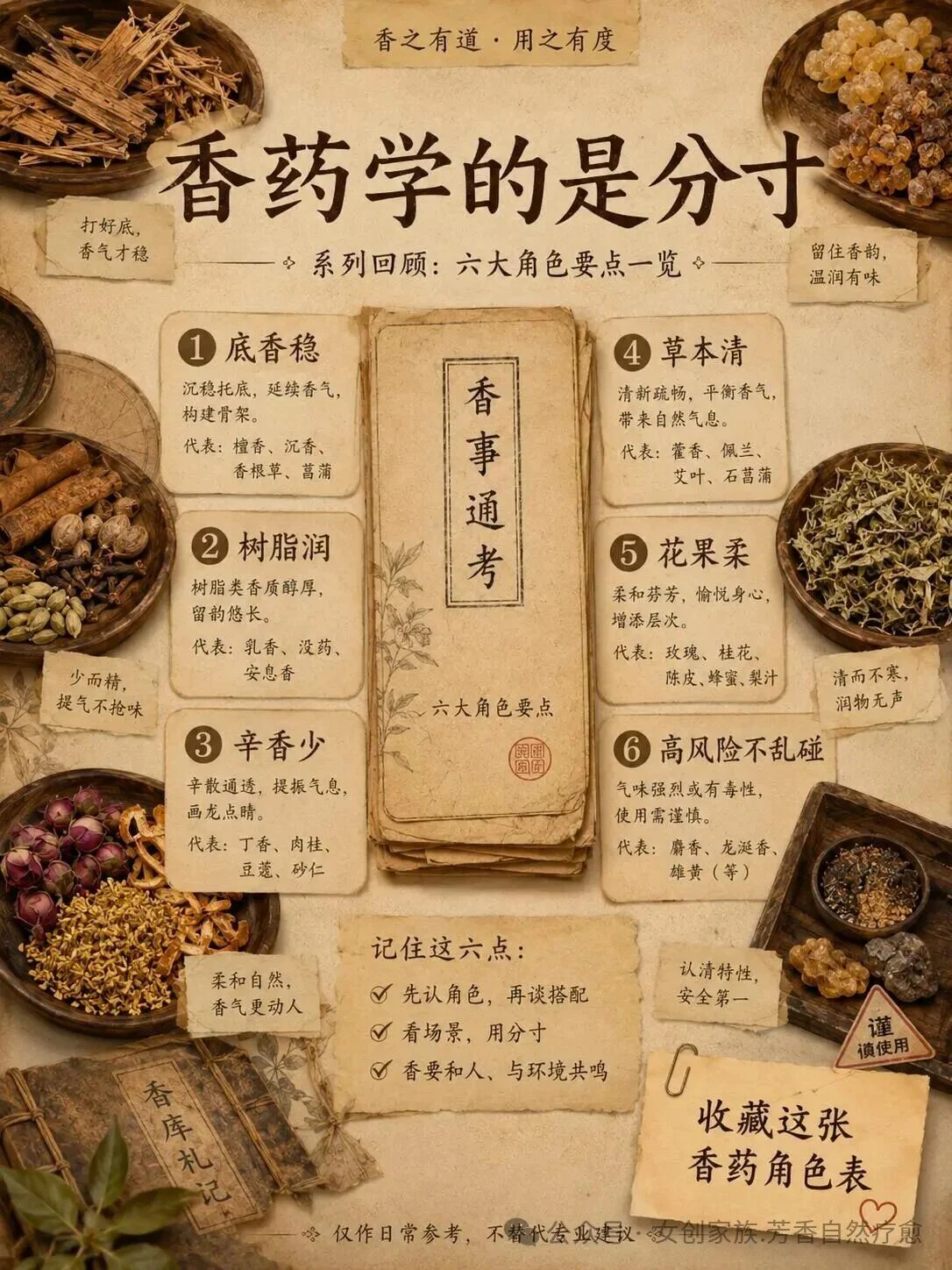 古籍里的香药图鉴 古籍里的香药图鉴