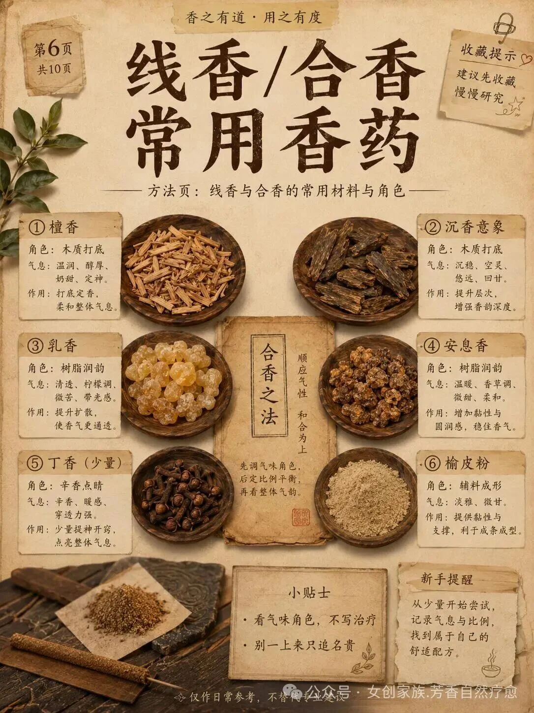 古籍里的香药图鉴 古籍里的香药图鉴