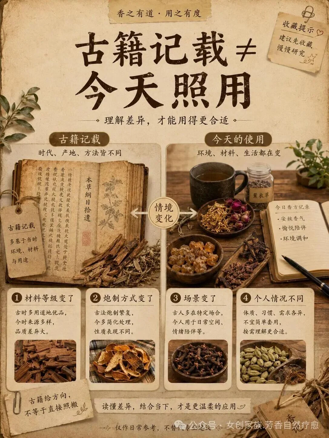 古籍里的香药图鉴 古籍里的香药图鉴