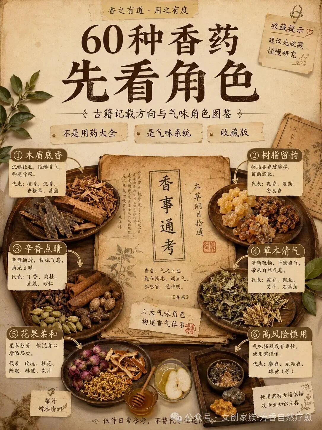 古籍里的香药图鉴 古籍里的香药图鉴