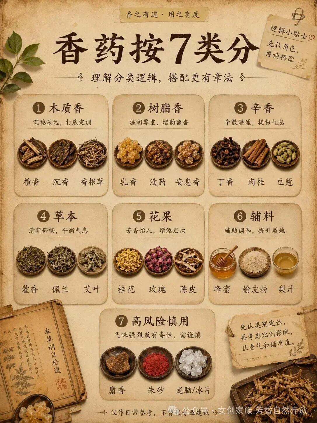古籍里的香药图鉴 古籍里的香药图鉴
