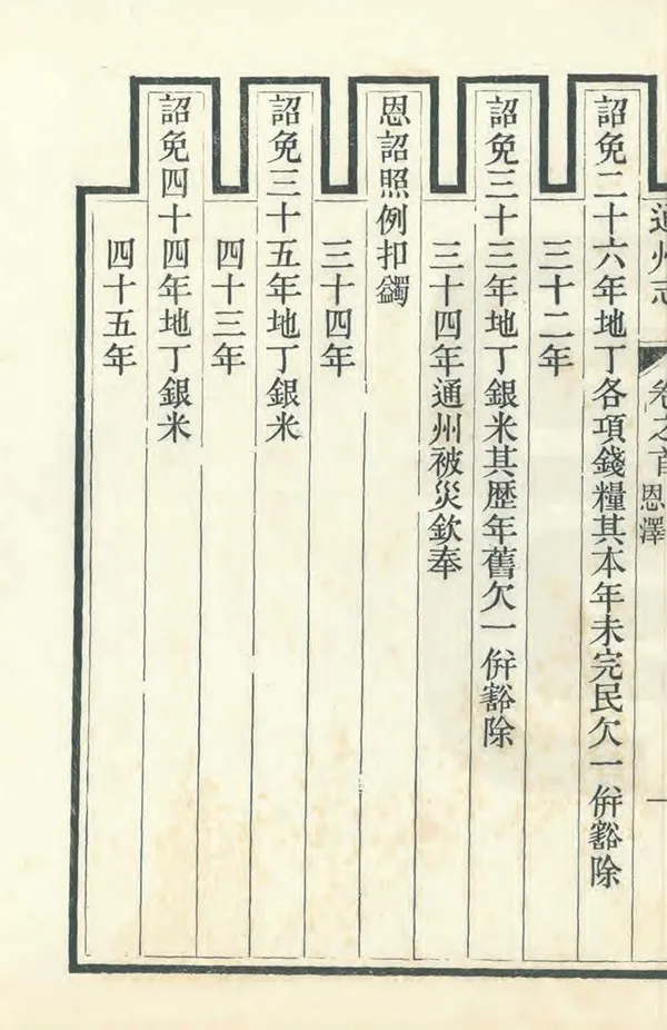 《通州志》编撰：高建勋 清光緒9年[1883] PDF下载-汉笺公版书