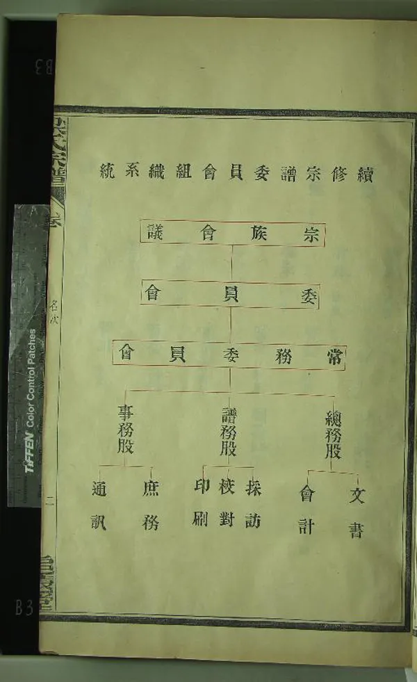 《[浙江鄞縣]梁氏宗譜四卷》作者：(民國)民國梁懷廉、梁睿祺等纂修  木活字印本  PDF下载-汉笺公版书