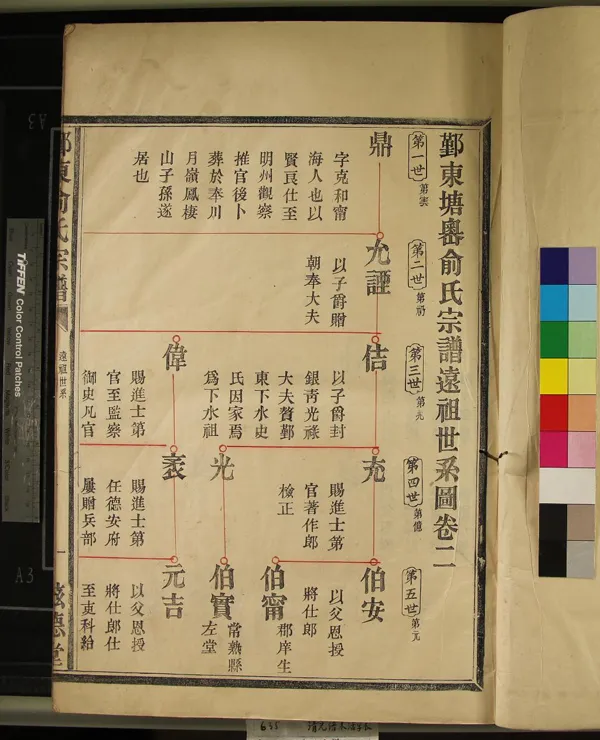 《[浙江鄞縣]鄞東塘嶴俞氏宗譜□卷遠祖世系圖□卷世表□卷》作者：(清光緒)  活字本  PDF下载-汉笺公版书