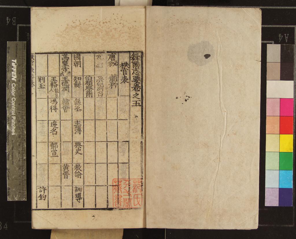 《[嘉靖]舞陽志要十二卷外傳一卷》作者：(明嘉靖)明張穎纂修  刻本  PDF下载-汉笺公版书