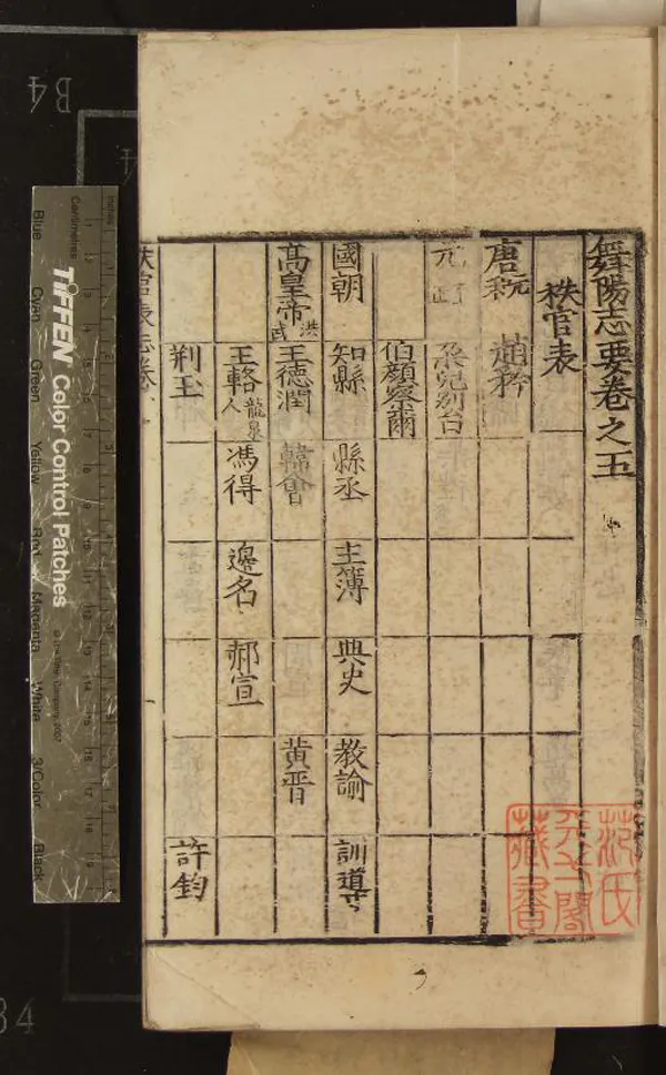 《[嘉靖]舞陽志要十二卷外傳一卷》作者：(明嘉靖)明張穎纂修  刻本  PDF下载-汉笺公版书