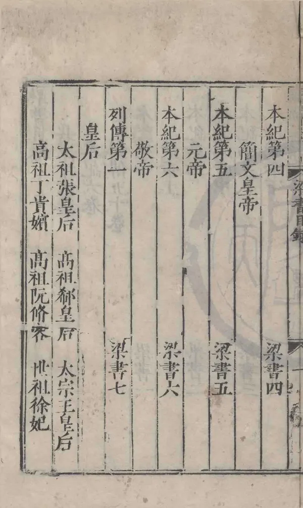 《二十一史梁書五十六卷》作者：(明)唐姚思廉撰、明余有丁、周子義校  明清遞修本  PDF下载-汉笺公版书