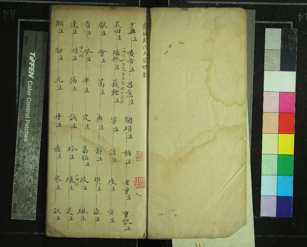 《[浙江]彭城錢氏大宗譜一卷》作者：(民國)清錢世澄監修、清錢錫綸、錢元堃監校、清錢宗棨總校、清錢培福纂修、清錢福堂、錢紹堂協修；吳越偹史刪一卷  抄本  PDF下载-汉笺公版书