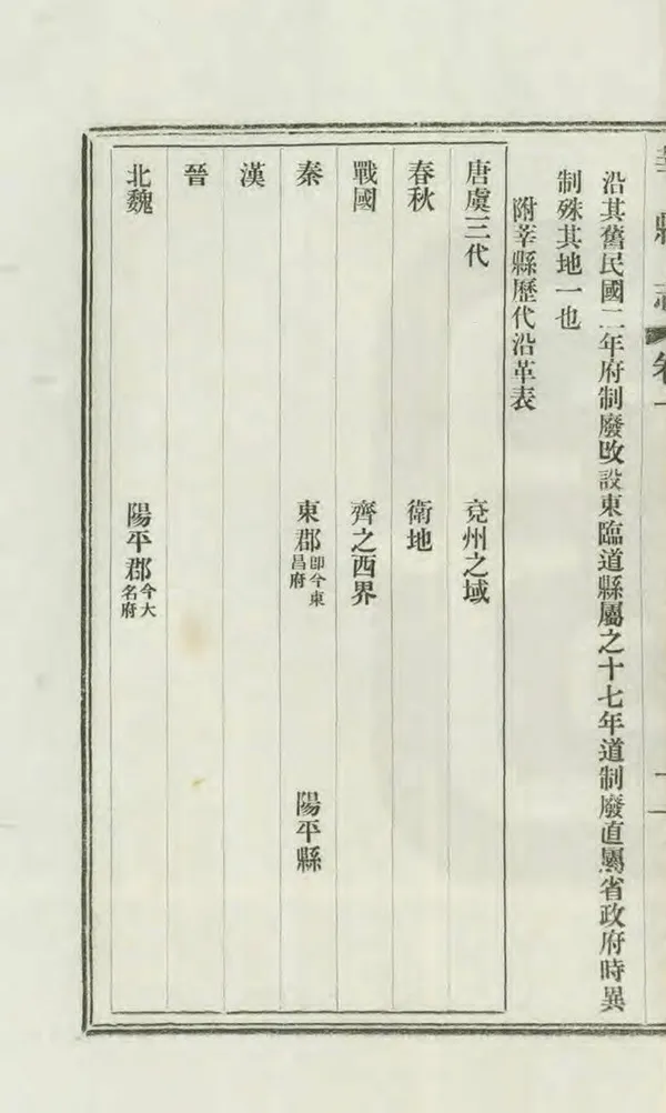 《莘縣誌》编撰：王嘉猷 民國26年[1937] PDF下载-汉笺公版书