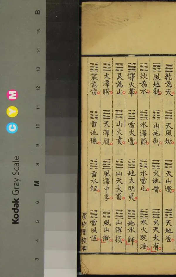 《易義摘要不分卷》作者：(清)不著撰者摘抄  抄本  PDF下载-汉笺公版书