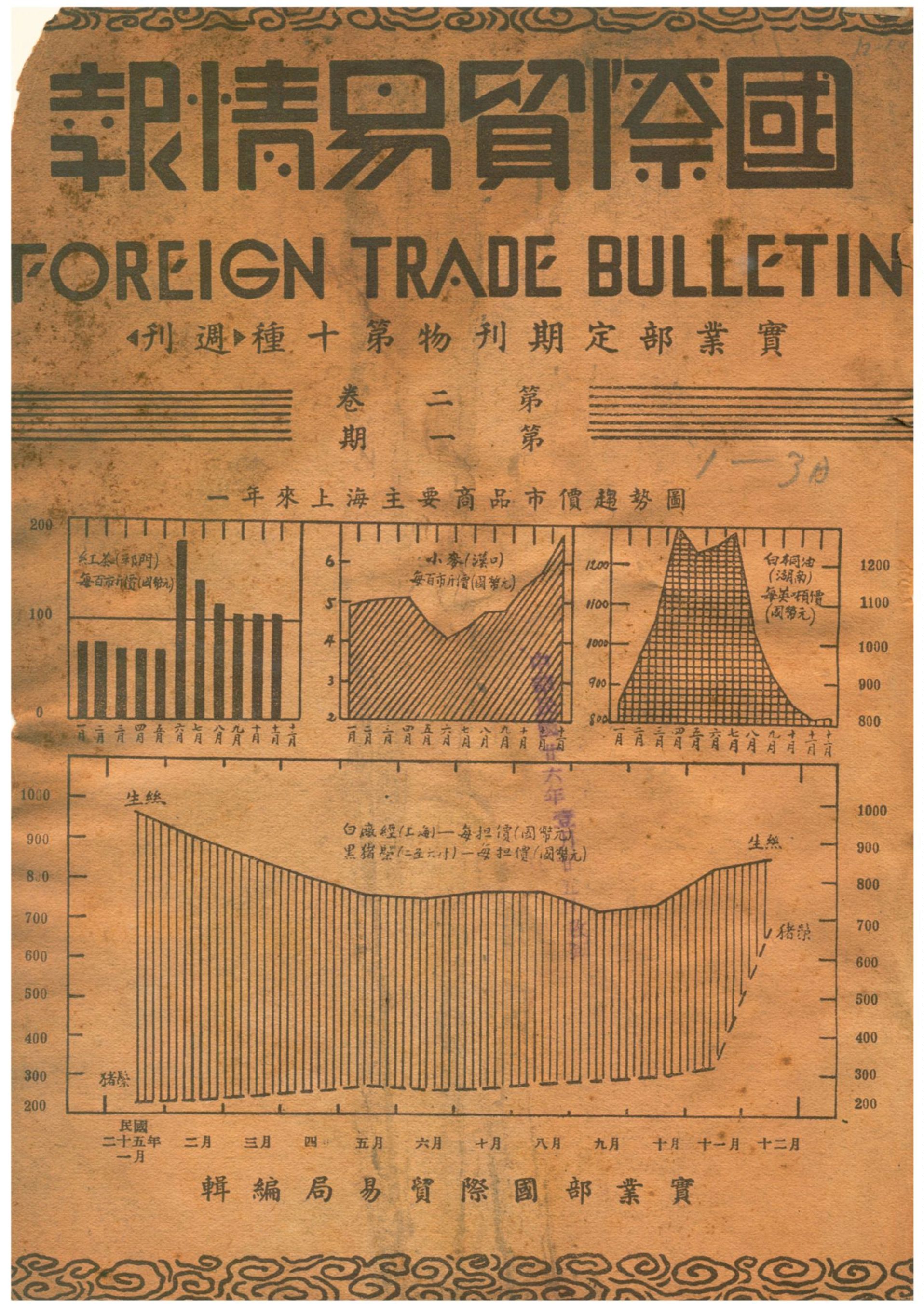 《國際貿易情報》 作者:實業部國際貿易局編輯 不詳年  PDF下载-汉笺公版书