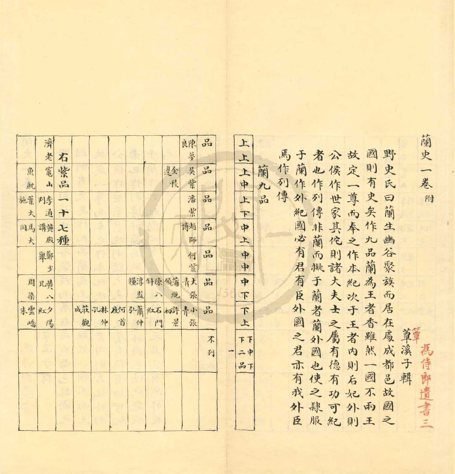 《蘭史一卷》作者：(清)明蕈溪子馮京第輯  抄本  PDF下载-汉笺公版书