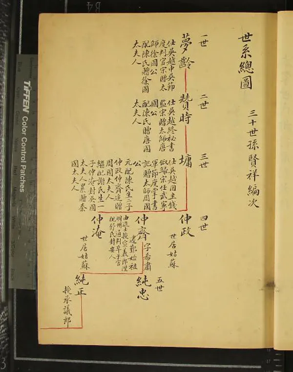 《[寧波鄞縣]四明范氏宣義宗譜四卷》作者：(民國)民國范賢祥纂修  抄本  PDF下载-汉笺公版书