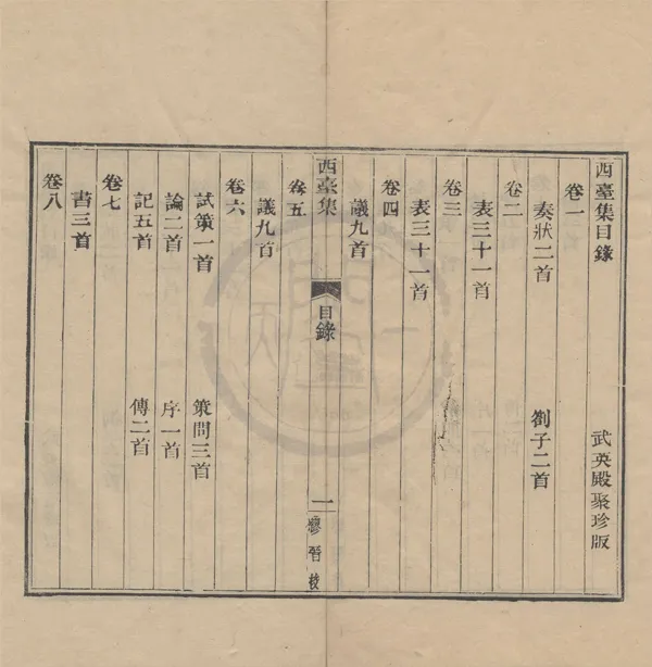 《西臺集二十卷》作者：(清乾隆)宋畢仲游撰  活字本  PDF下载-汉笺公版书