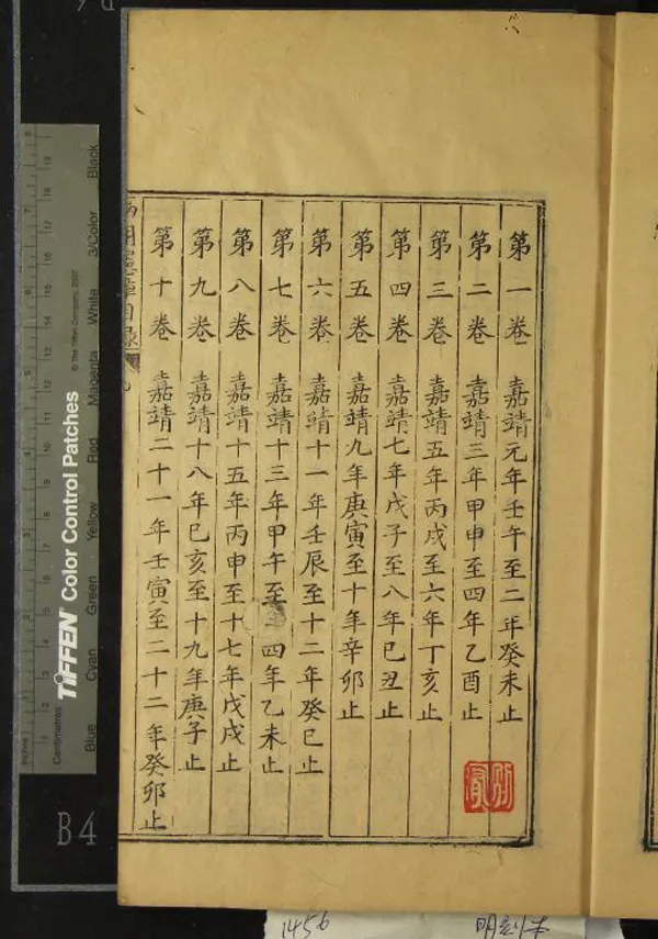 《兩朝憲章錄二十卷》作者：(明萬曆)明吳瑞登編述  刻本  PDF下载-汉笺公版书