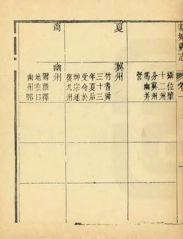 《新城縣誌》编撰：李廷棨 清道光18年[1838] PDF下载-汉笺公版书