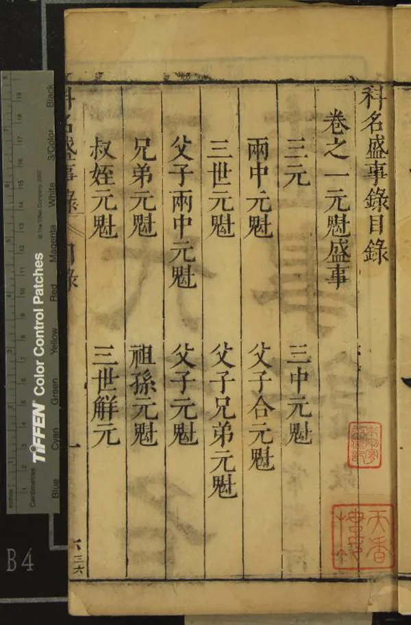 《科名盛事錄七卷》作者：(明)明張弘道、張凝道輯  刻本  PDF下载-汉笺公版书