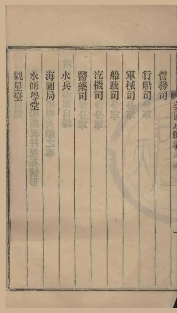 《美國水師考一卷》作者：(清光緒)英國巴那比撰、美國克理撰、英國傅蘭雅譯、清鍾天緯譯清江南製造局編  鉛印本  PDF下载-汉笺公版书